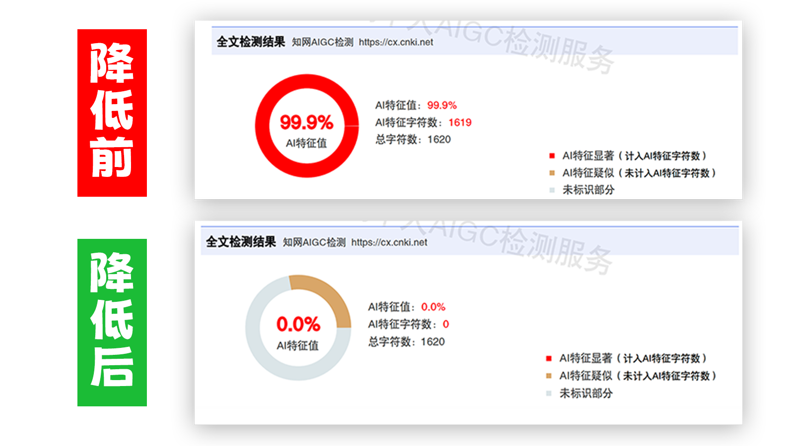 查易过,查易过官方,查易过免费论文查重,查易过论文检测